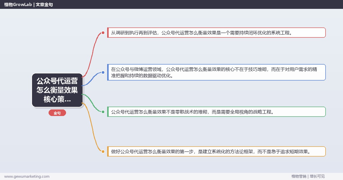 2026年公众号代运营怎么衡量效果核心策略与实操方法