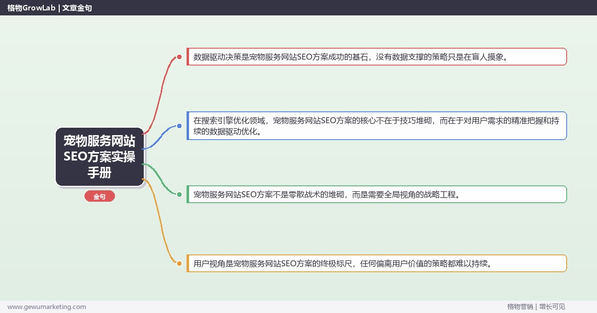 宠物服务网站SEO方案实操手册：策略、工具与案例分析