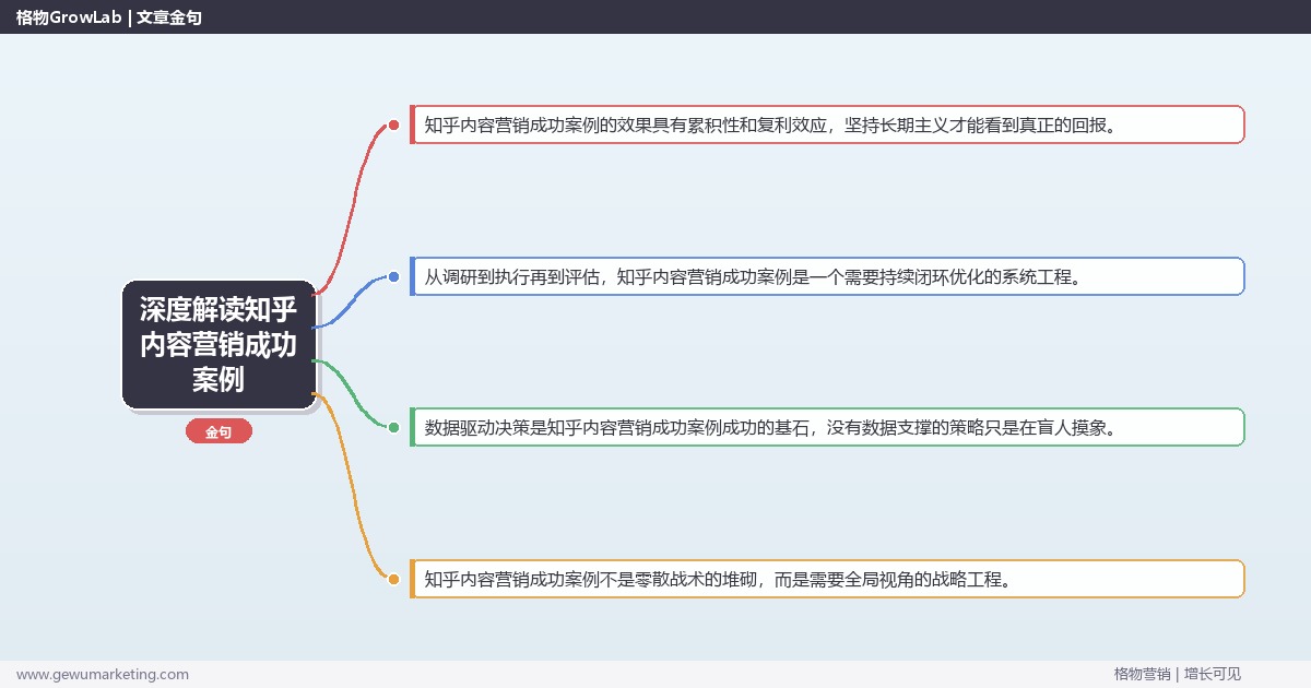 深度解读知乎内容营销成功案例：分享知乎内容营销成功案例关键要点