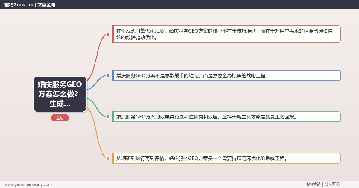 婚庆服务GEO方案怎么做？生成式引擎优化专家详细解答