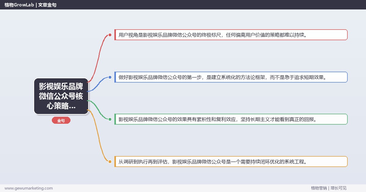 2026年影视娱乐品牌微信公众号核心策略与实操方法