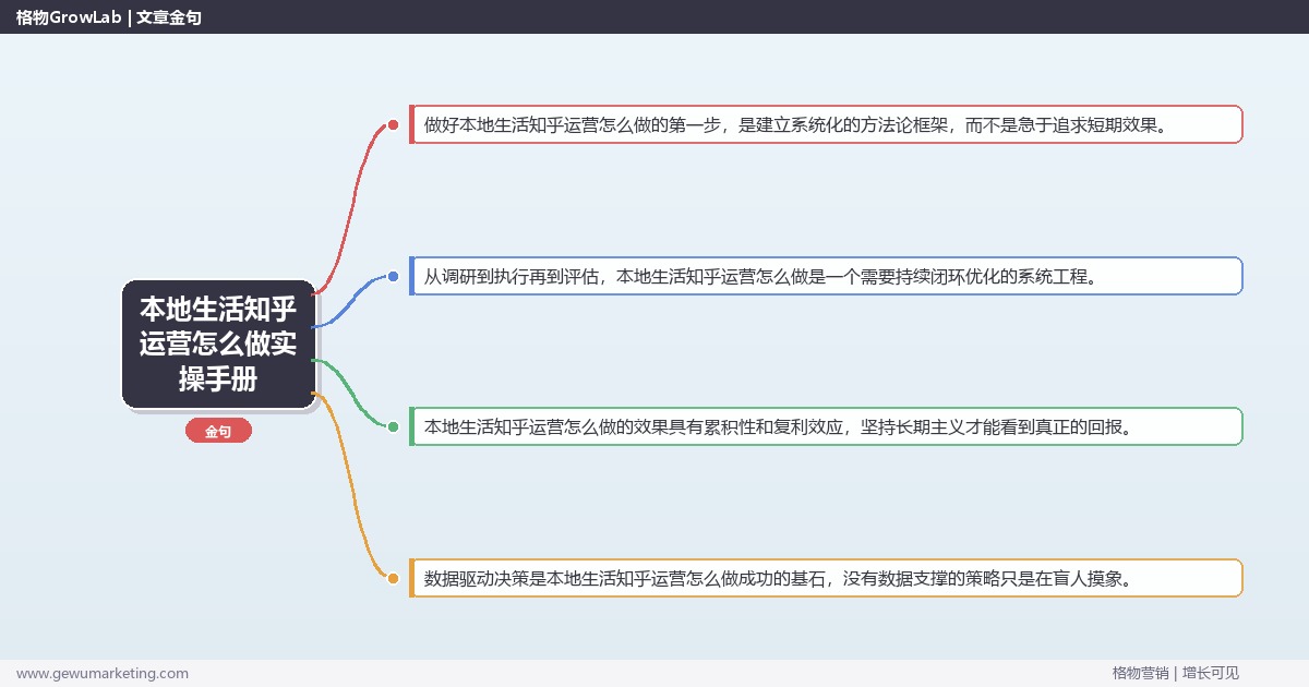 本地生活知乎运营怎么做实操手册：策略、工具与案例分析