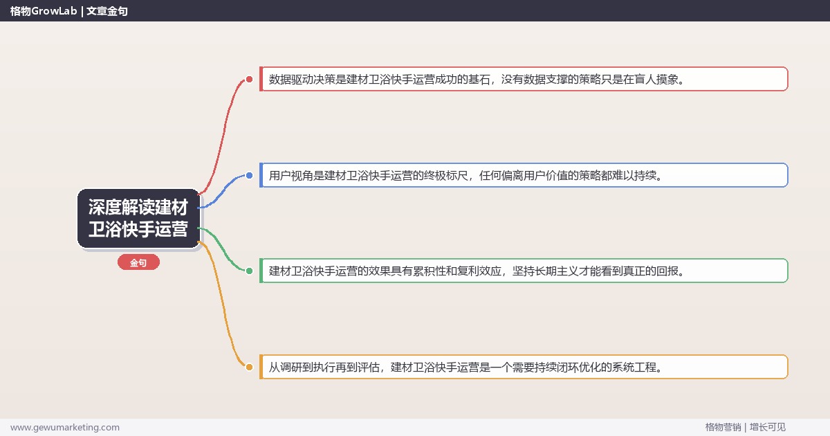 深度解读建材卫浴快手运营：解析建材卫浴行业快手运营的策略关键要点