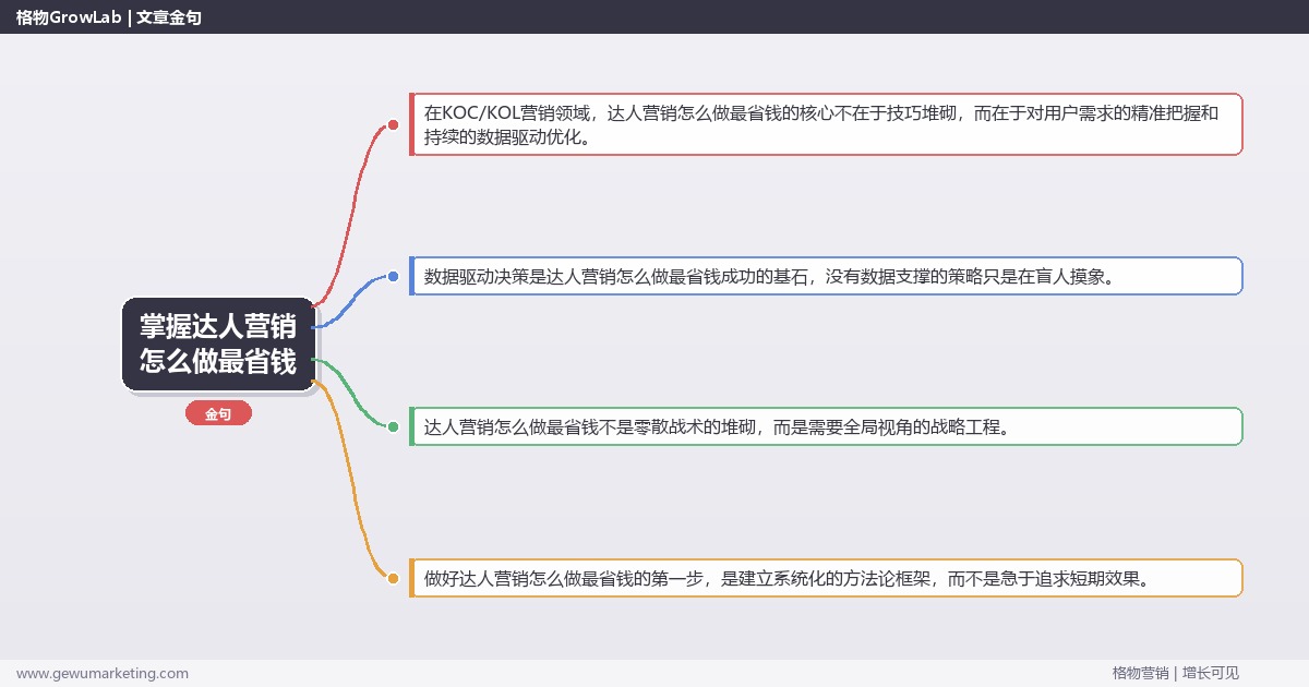 掌握达人营销怎么做最省钱：提供达人营销省钱方案的系统性方法