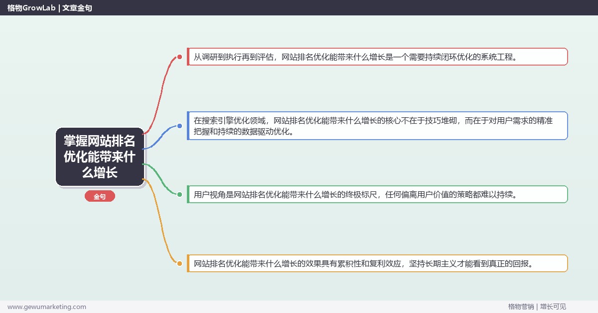 掌握网站排名优化能带来什么增长：评估网站排名优化的增长潜力的系统性方法