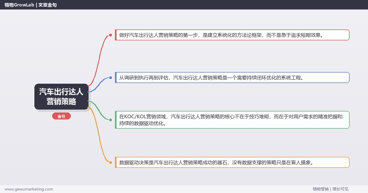 汽车出行达人营销策略：制定汽车出行行业达人营销策略完整指南