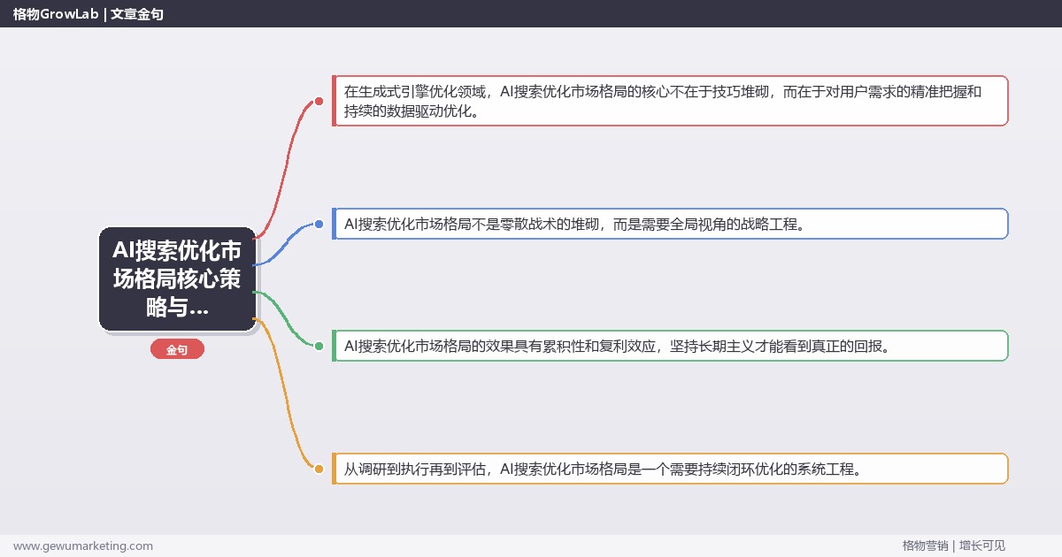 2026年AI搜索优化市场格局核心策略与实操方法