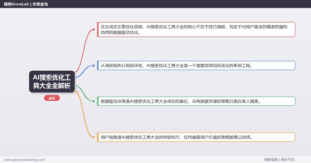 AI搜索优化工具大全全解析：从策略到落地的系统方法