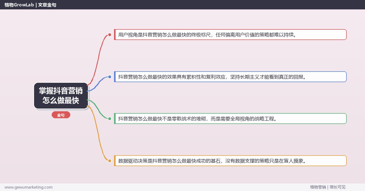 掌握抖音营销怎么做最快：分享抖音营销快速见效的方法的系统性方法
