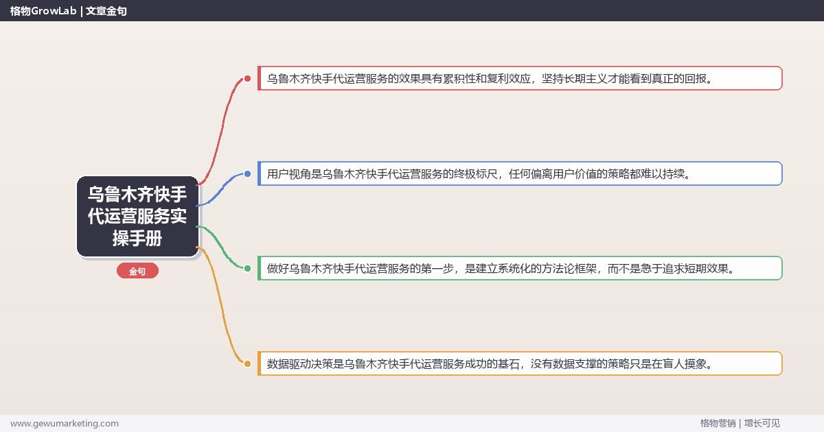 乌鲁木齐快手代运营服务实操手册：策略、工具与案例分析