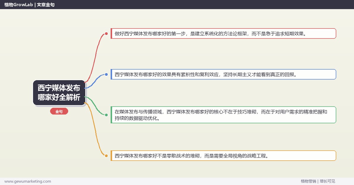 西宁媒体发布哪家好全解析：从策略到落地的系统方法