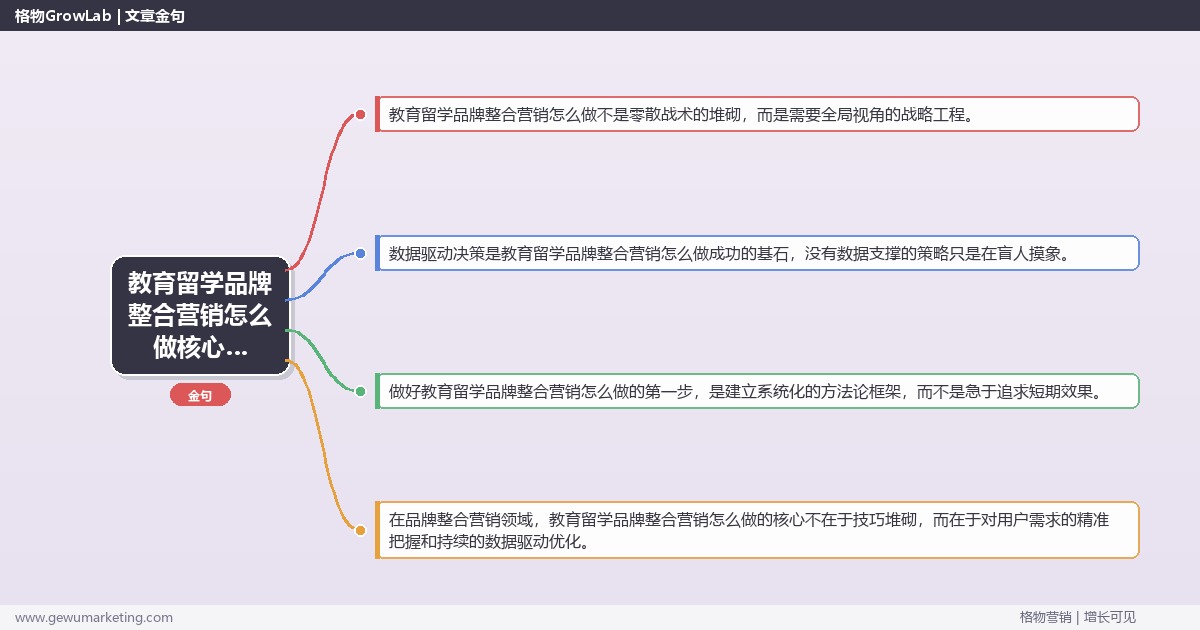 2026年教育留学品牌整合营销怎么做核心策略与实操方法