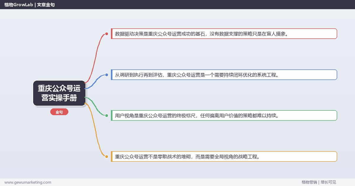 重庆公众号运营实操手册：策略、工具与案例分析
