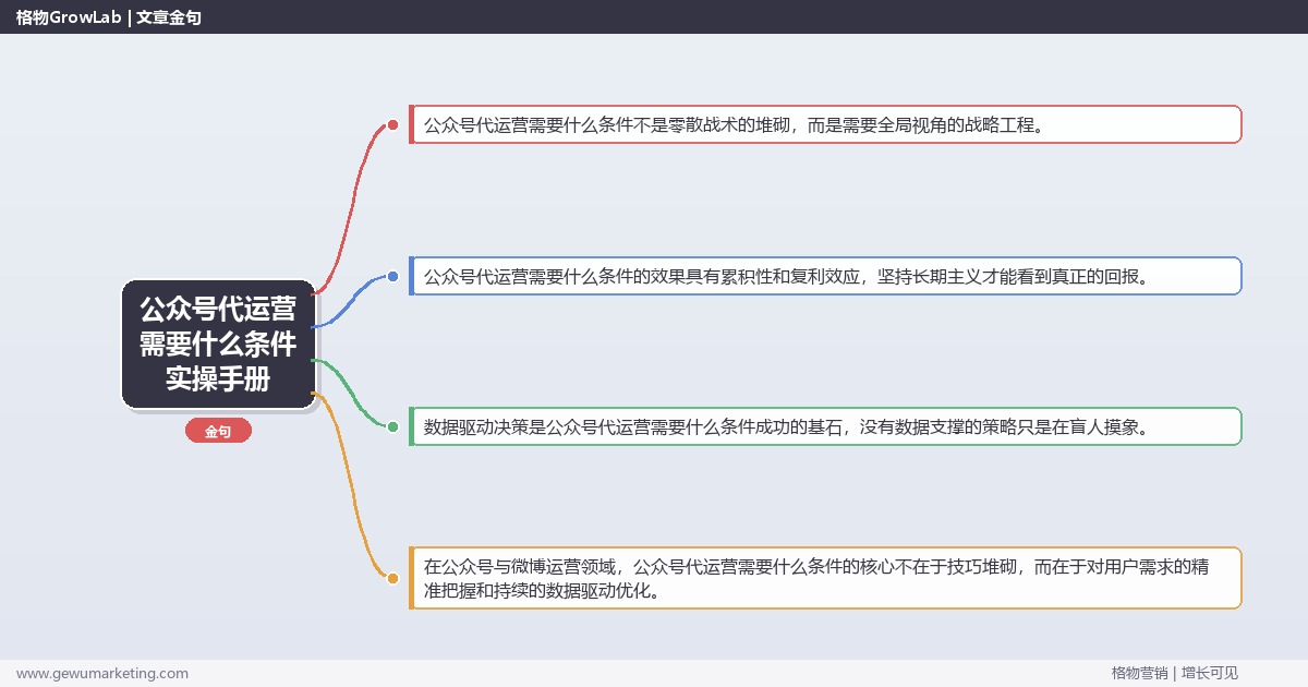公众号代运营需要什么条件实操手册：策略、工具与案例分析