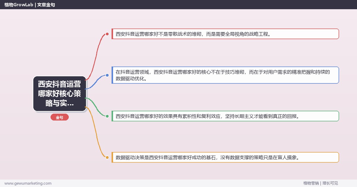 2026年西安抖音运营哪家好核心策略与实操方法