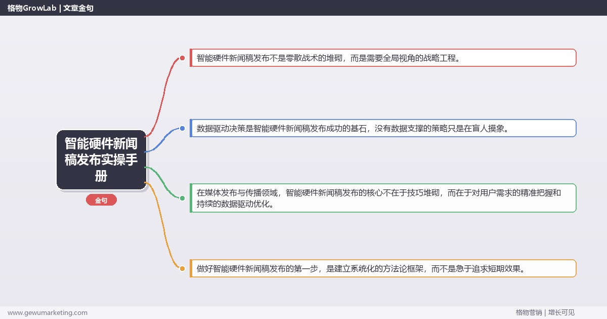 智能硬件新闻稿发布实操手册：策略、工具与案例分析