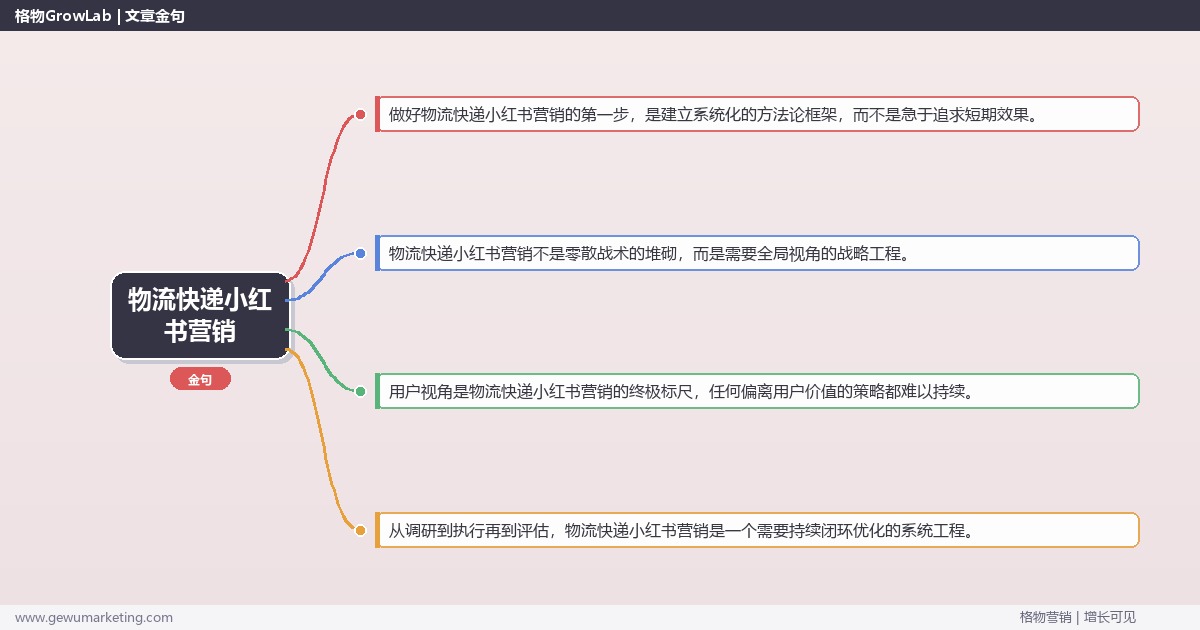 物流快递小红书营销：解析物流快递行业小红书营销的策略完整指南