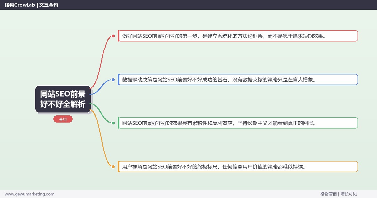 网站SEO前景好不好全解析：从策略到落地的系统方法