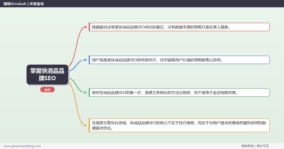 掌握快消品品牌SEO：讲解快消品品牌SEO方法的系统性方法