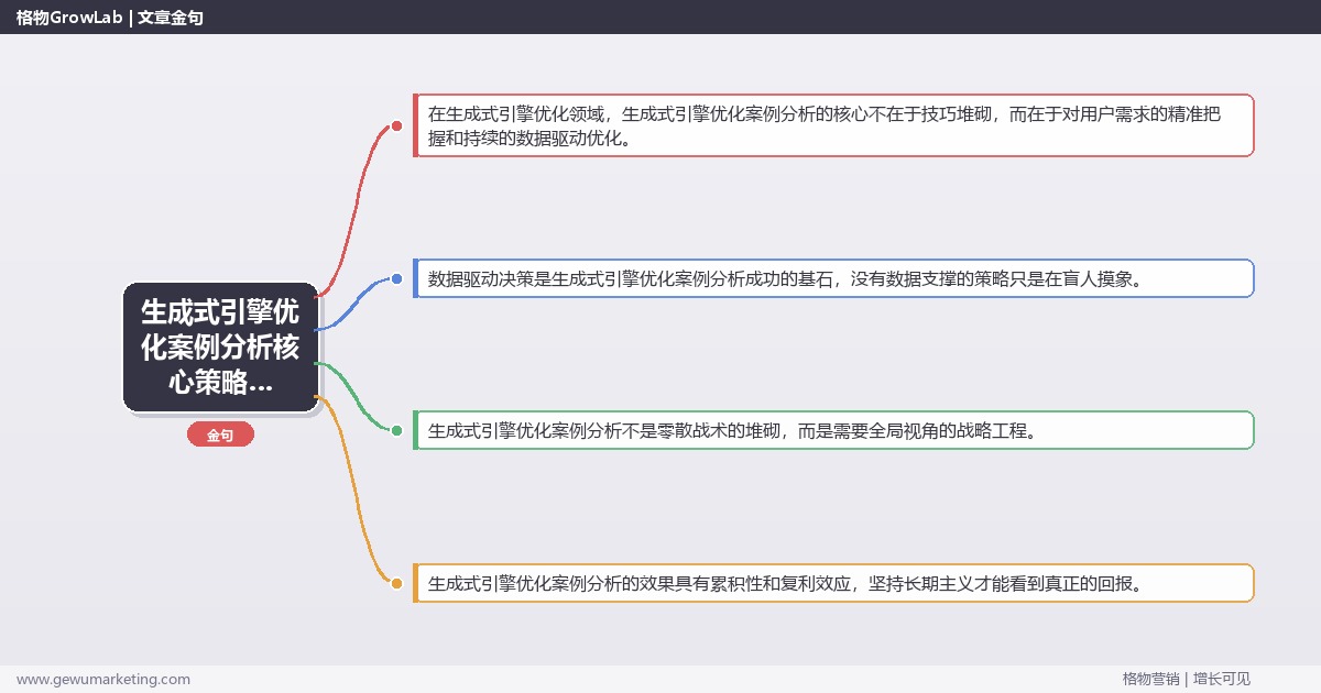 2026年生成式引擎优化案例分析核心策略与实操方法