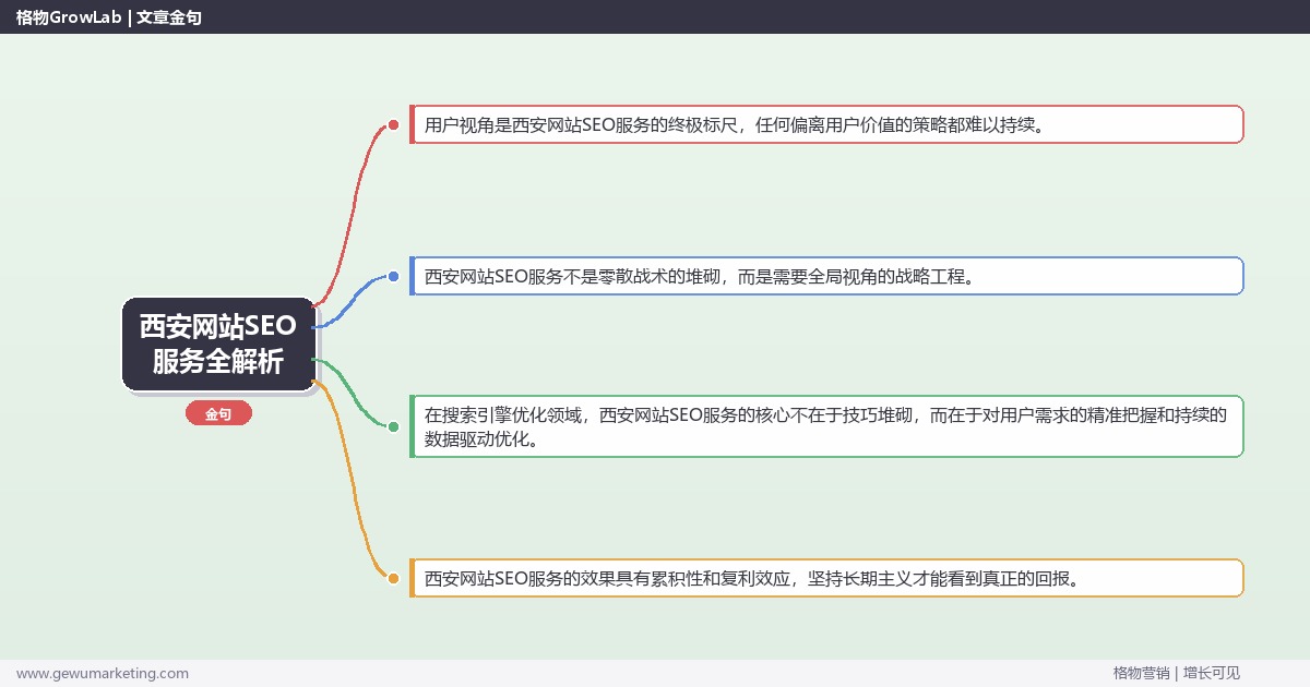 西安网站SEO服务全解析：从策略到落地的系统方法