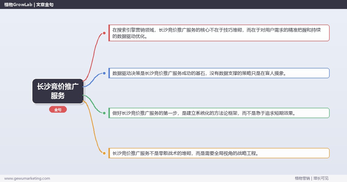 长沙竞价推广服务：介绍长沙地区竞价推广服务情况完整指南