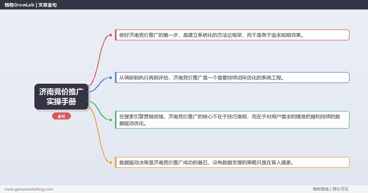 济南竞价推广实操手册：策略、工具与案例分析