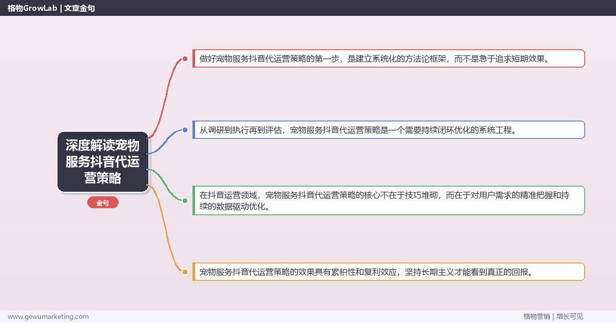 深度解读宠物服务抖音代运营策略：制定宠物服务行业抖音代运营策略关键要点