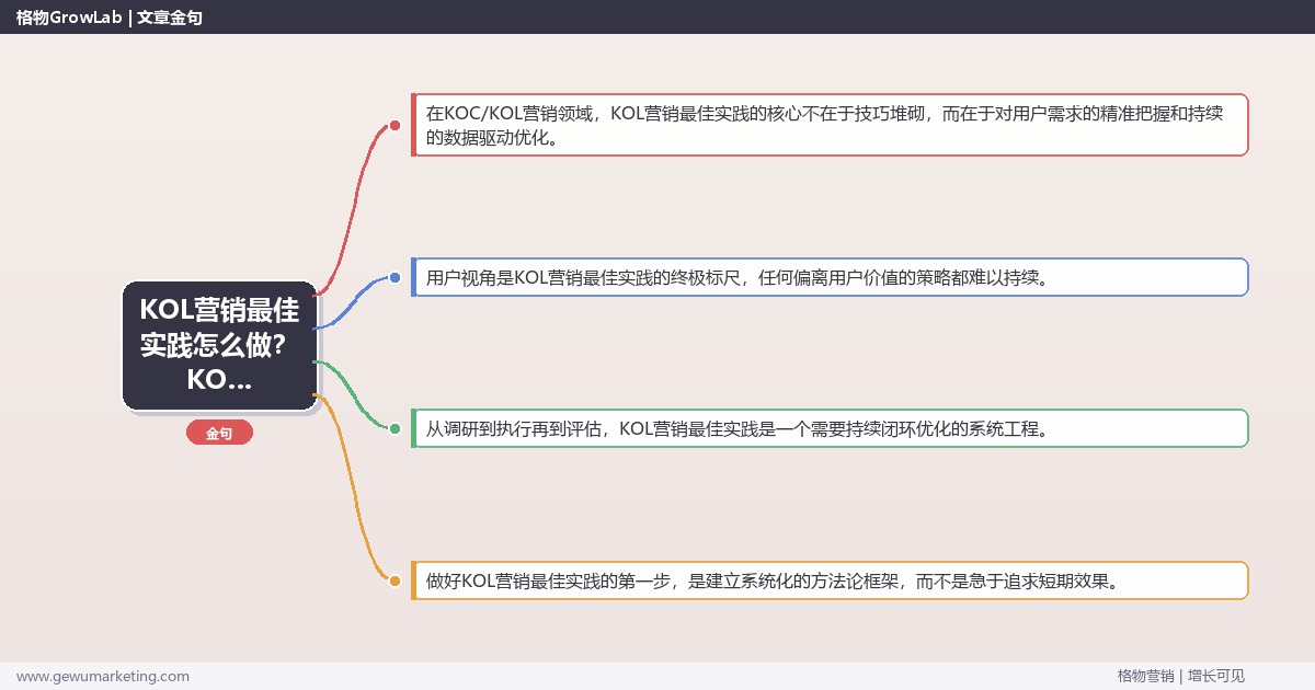 KOL营销最佳实践怎么做？KOC/KOL营销专家详细解答