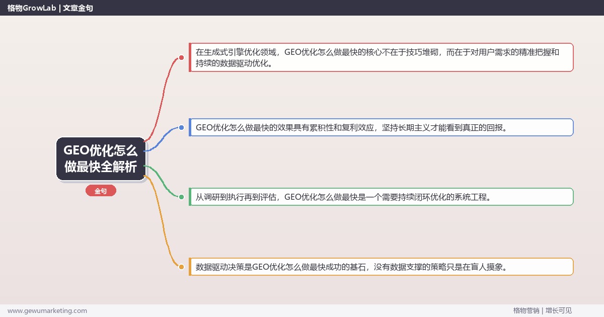 GEO优化怎么做最快全解析：从策略到落地的系统方法
