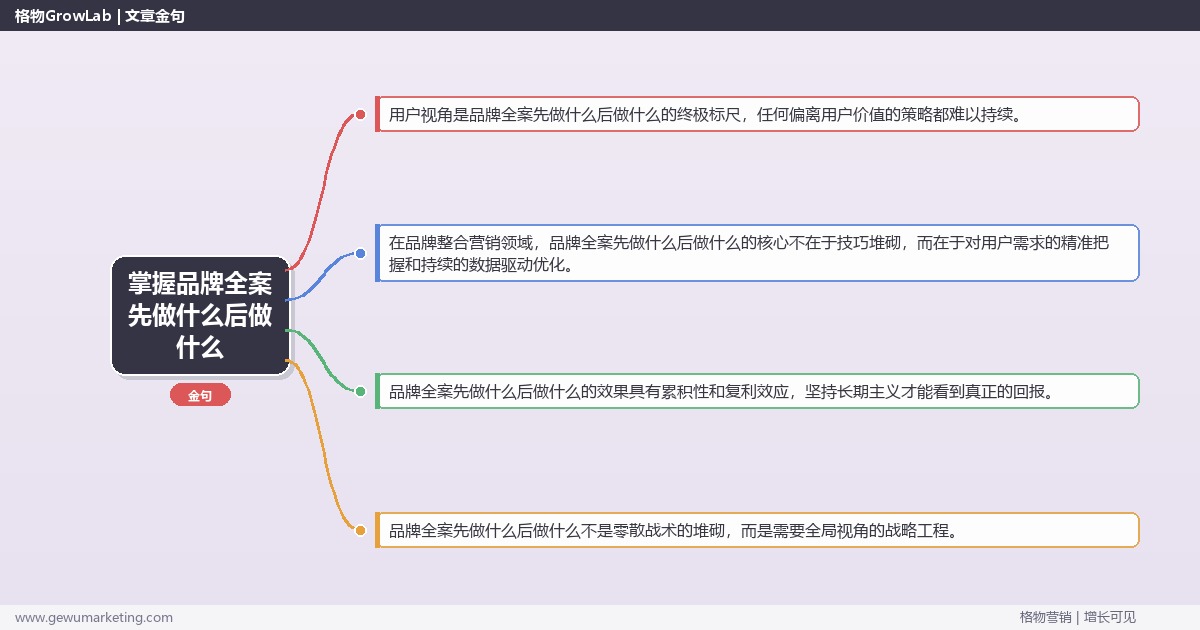 掌握品牌全案先做什么后做什么：梳理品牌全案的执行顺序的系统性方法