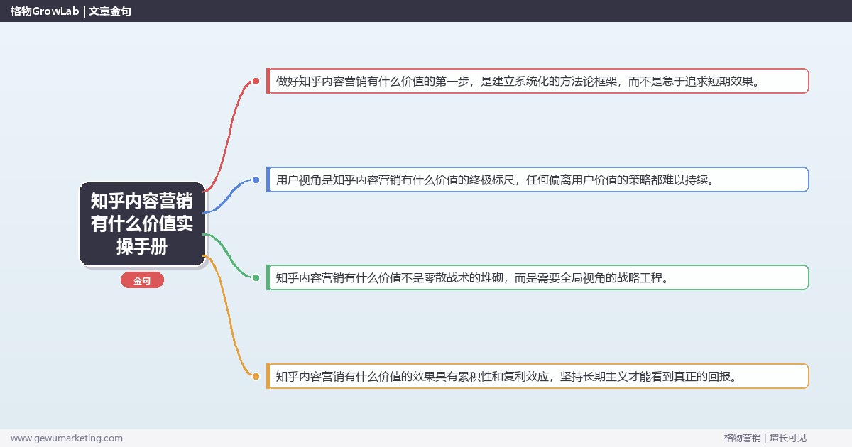 知乎内容营销有什么价值实操手册：策略、工具与案例分析