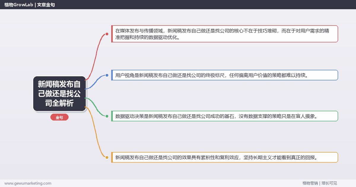 新闻稿发布自己做还是找公司全解析：从策略到落地的系统方法