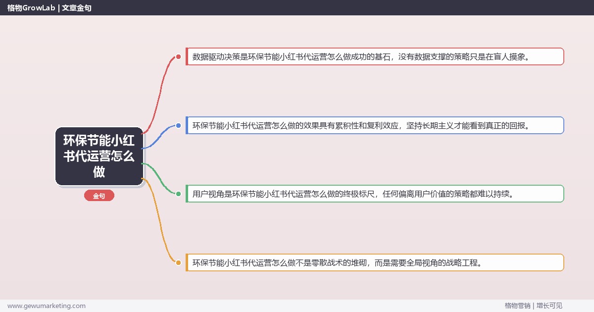 环保节能小红书代运营怎么做：拆解环保节能行业小红书代运营的执行方法完整指南