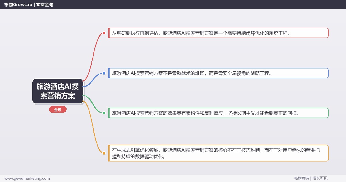 旅游酒店AI搜索营销方案：提供旅游酒店行业AI搜索营销方案模板完整指南