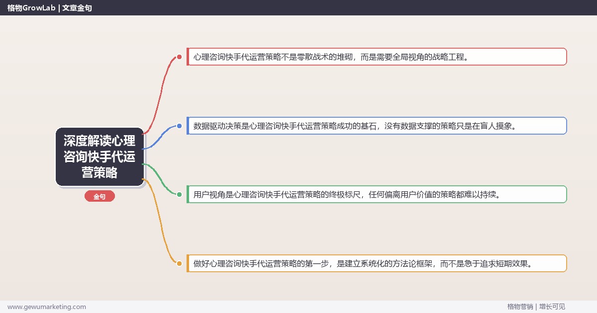 深度解读心理咨询快手代运营策略：制定心理咨询行业快手代运营策略关键要点
