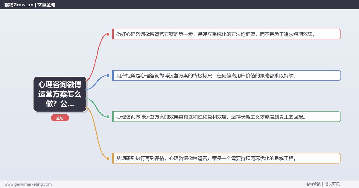 心理咨询微博运营方案怎么做？公众号与微博运营专家详细解答