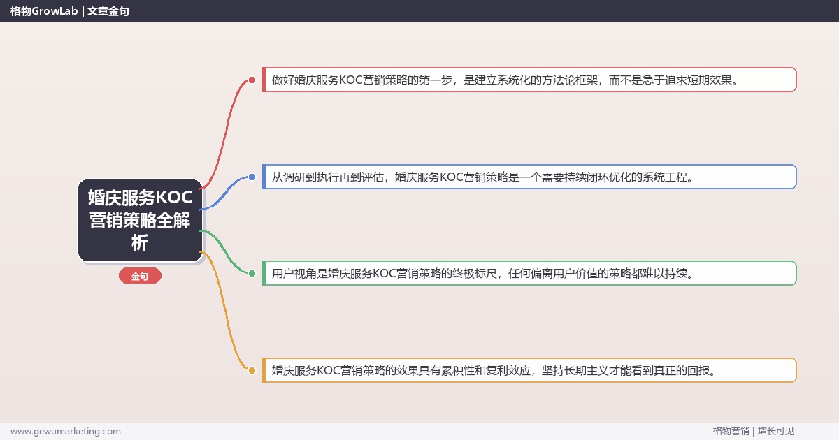 婚庆服务KOC营销策略全解析：从策略到落地的系统方法