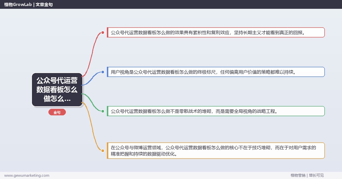公众号代运营数据看板怎么做怎么做？公众号与微博运营专家详细解答