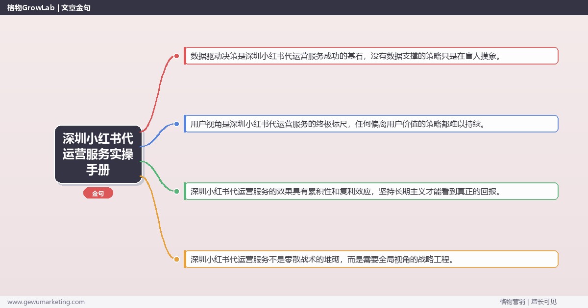 深圳小红书代运营服务实操手册：策略、工具与案例分析