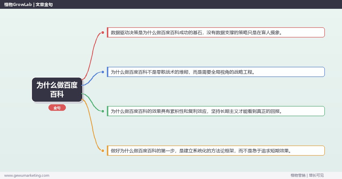 为什么做百度百科：阐述开展百度百科的理由完整指南