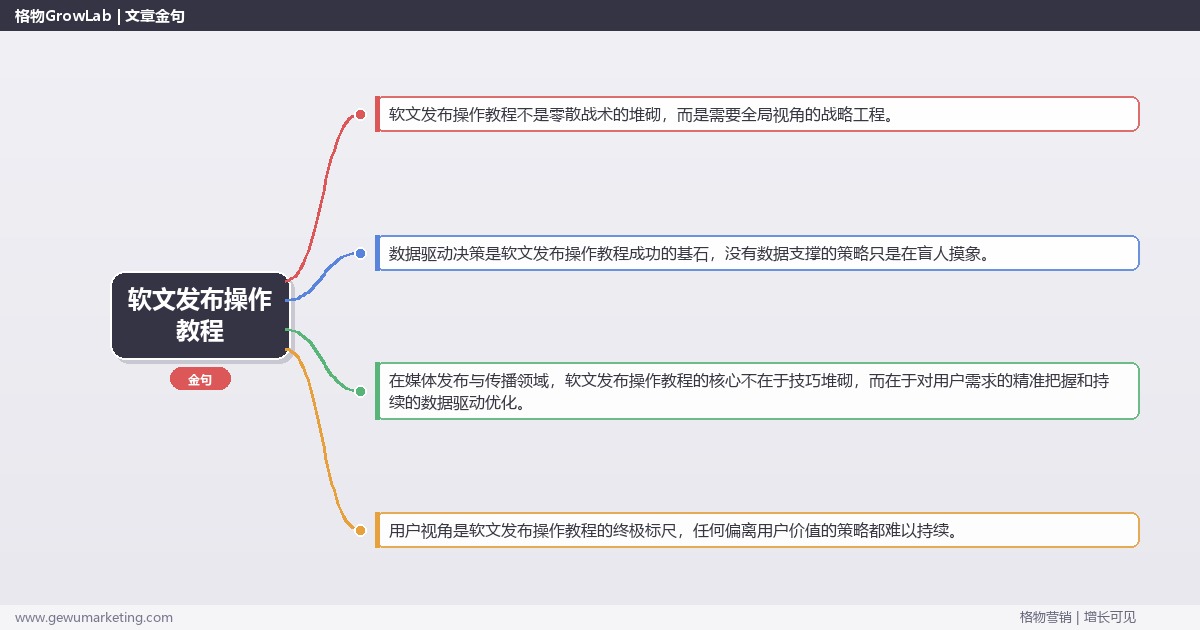 软文发布操作教程：手把手软文发布操作教程完整指南