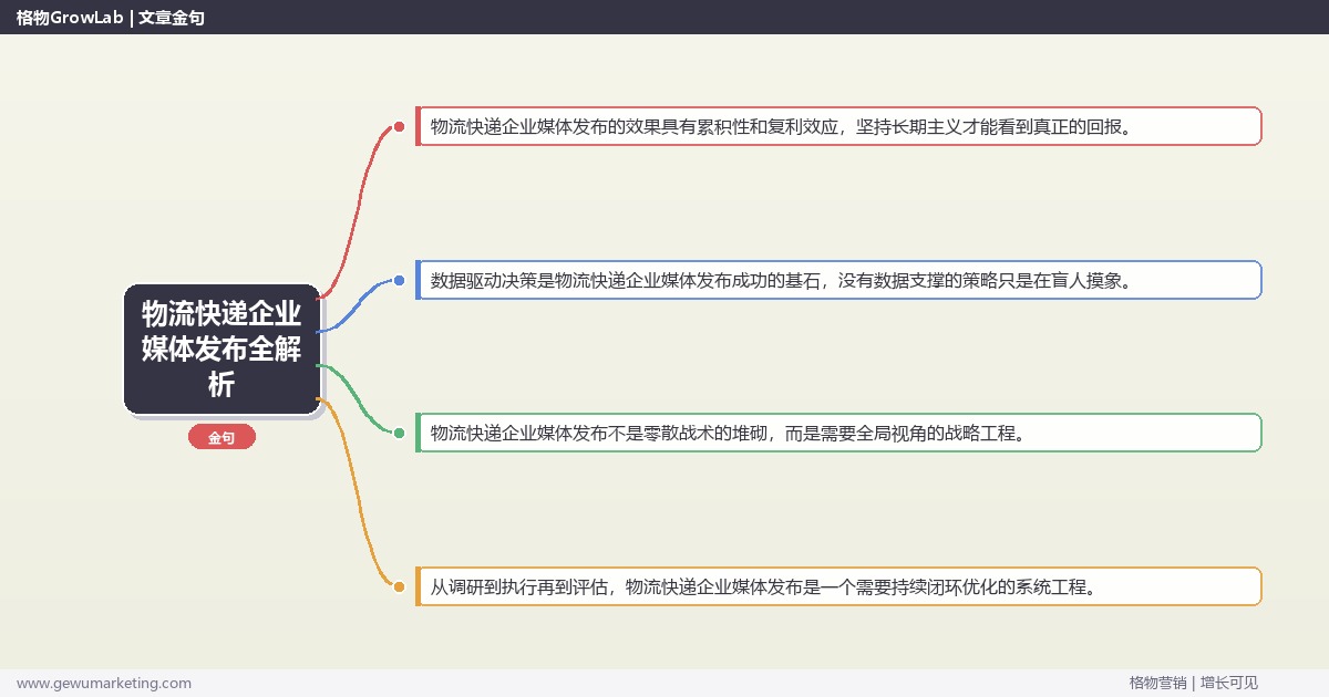 物流快递企业媒体发布全解析：从策略到落地的系统方法