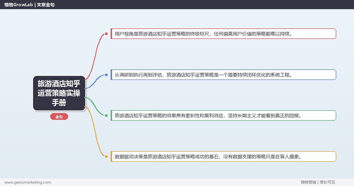 旅游酒店知乎运营策略实操手册：策略、工具与案例分析
