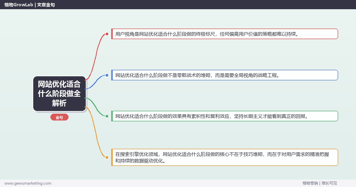 网站优化适合什么阶段做全解析：从策略到落地的系统方法