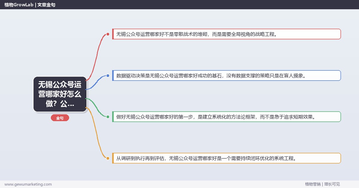 无锡公众号运营哪家好怎么做？公众号与微博运营专家详细解答