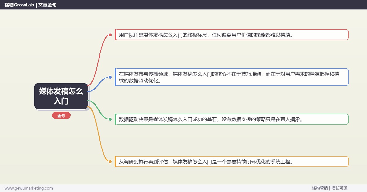 媒体发稿怎么入门：为零基础读者提供媒体发稿入门路线完整指南