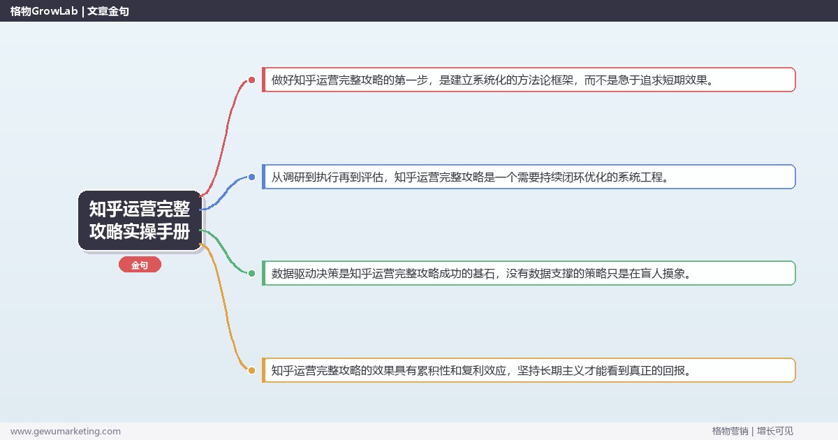 知乎运营完整攻略实操手册：策略、工具与案例分析