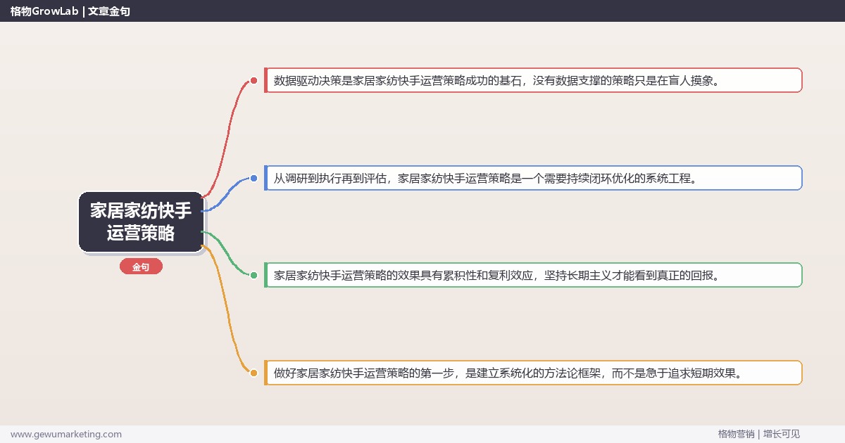 家居家纺快手运营策略：制定家居家纺行业快手运营策略完整指南