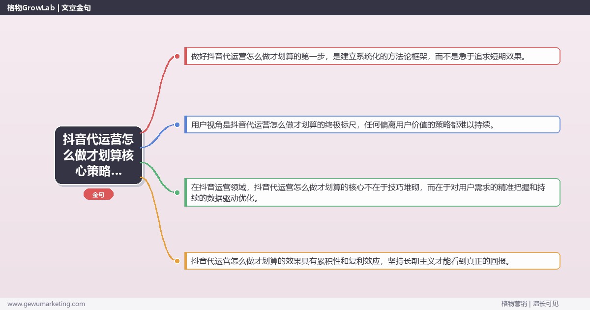 2026年抖音代运营怎么做才划算核心策略与实操方法